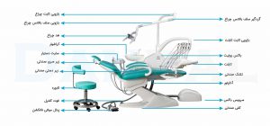 اجزا یونیت دندانپزشکی