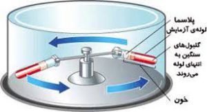 کاربرد سانتریفیوژ