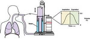 مانور های اسپیرومتر
