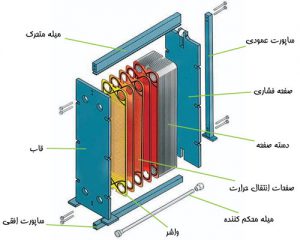انواع مبل حرارتی