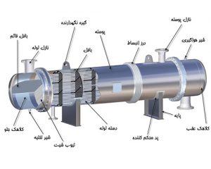 انواع مبدل حرارتی