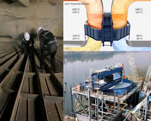 انواع مبدل حرارتی