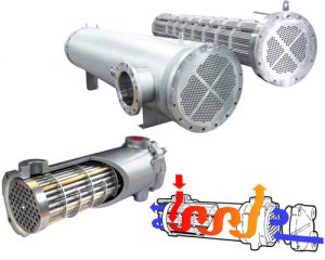انواع مبدل حرارتی