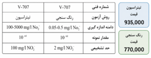 کیت اندازه گیری نیتریت No2 - واهب