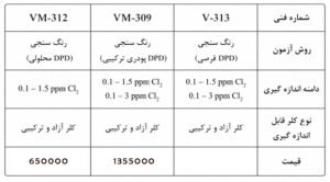 کیت اندازه گیری کلر DPD