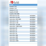 سمپلر های قابل اتوکلاو