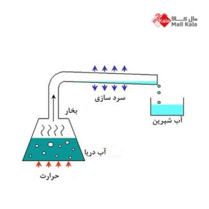 آب تقطیرشده
