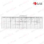 کربن اکتیو گرانول صنعتی - Granular Activated Carbons